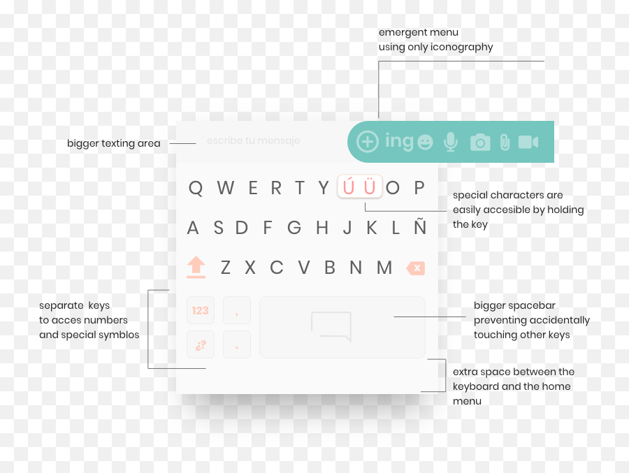 Ux Case Study Messageme App U2014 Mapmyidea Positive Design Emoji,Emojis Barras De Mensajes Png
