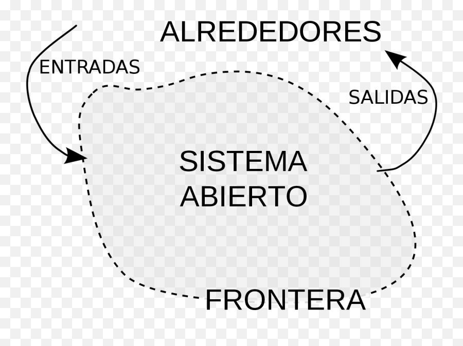 Sistema Abierto - Dot Emoji,Qie Significa A Emotion De Un Sobre Cerrado Que Significa