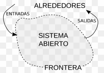 Sistema Abierto - Dot Emoji,Qie Significa A Emotion De Un Sobre Cerrado Que Significa