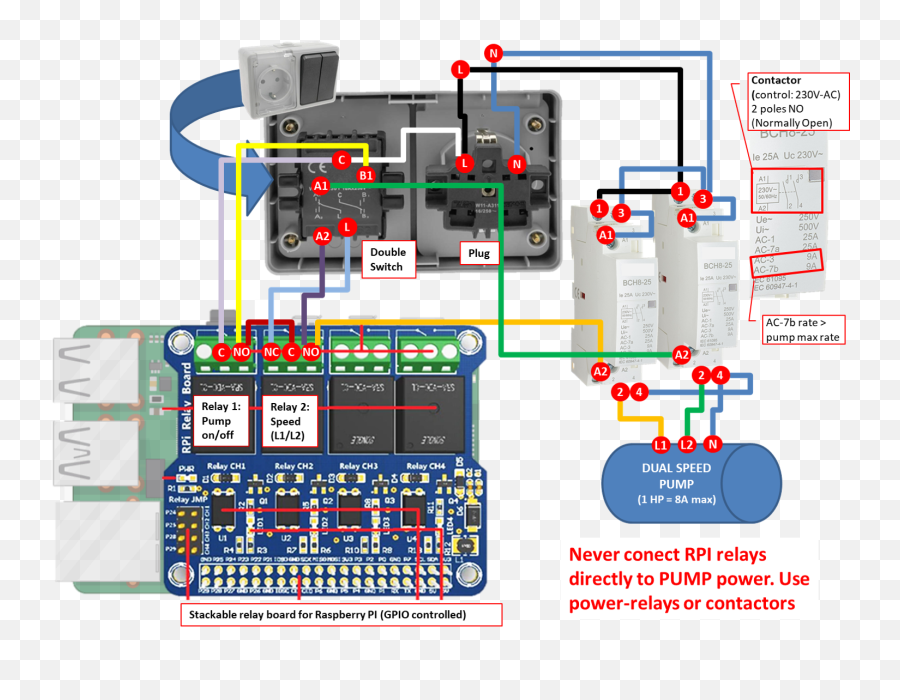 Raspipool Pool Automation System With Raspberry Pi Home - Vertical Emoji,Raspberry Pi Presence Detection Emojis