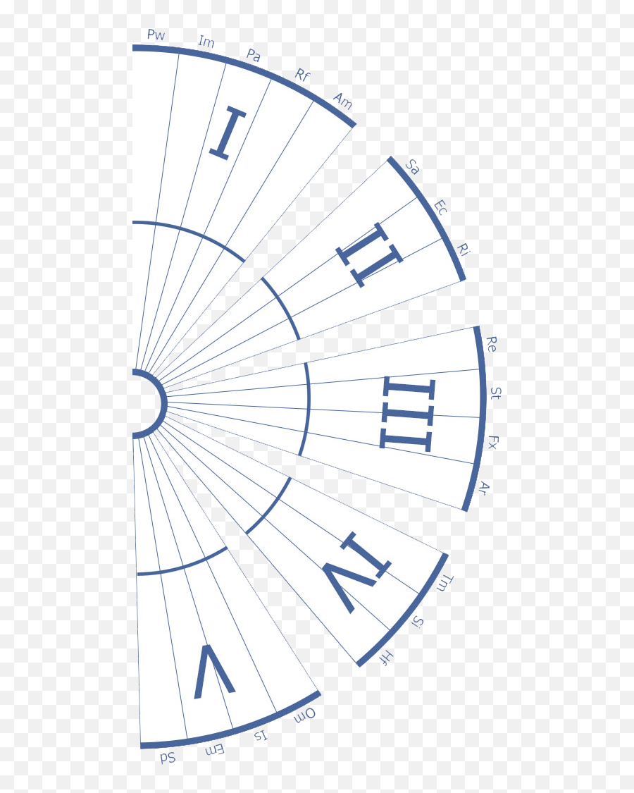 Koan Emoji,Triparitite Model Of Emotions