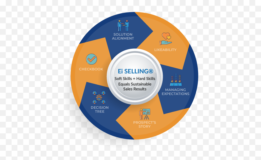 Sales Training Emoji,Sales Tap Into The Chemistry Of Emotions