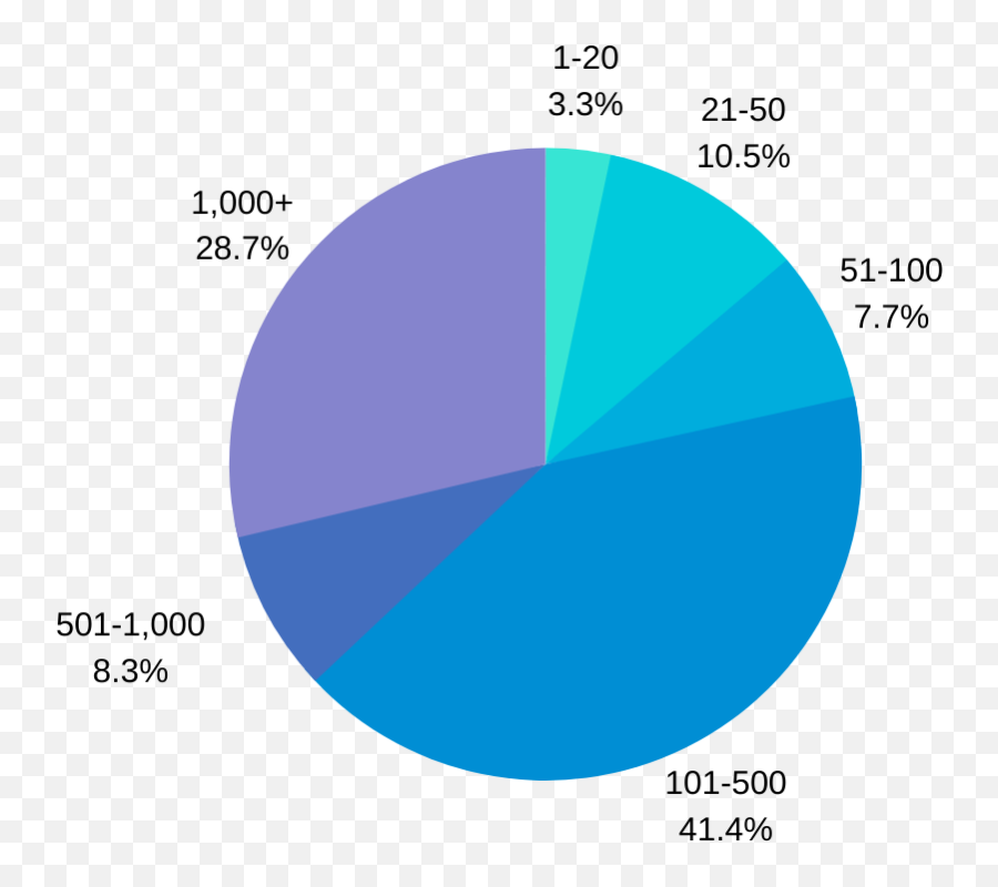 Eq Remote Work 2020 Report - Statistical Graphics Emoji,Keys And Emotions Chart