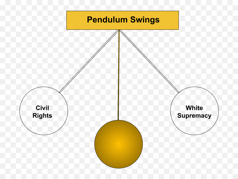 66 Social Change And Resistance - Social Sci Libretexts Emoji,Meridians And Emotions Chart