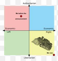I Was Authleft Temporarily Flairing Libright Because Emoji,Suck Emoticon Png