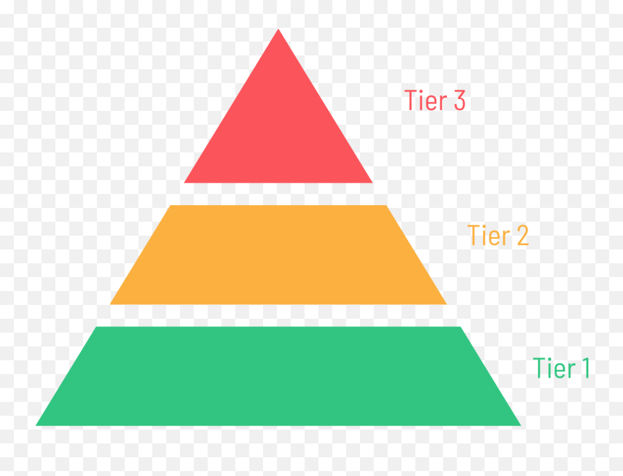 Mtss As Organizing Principle For Moving Beyond The 2020 - 2021 Emoji,Three Elements On Emotion