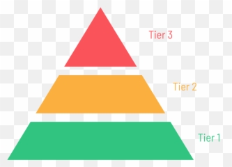 Mtss As Organizing Principle For Moving Beyond The 2020 - 2021 Emoji,Three Elements On Emotion