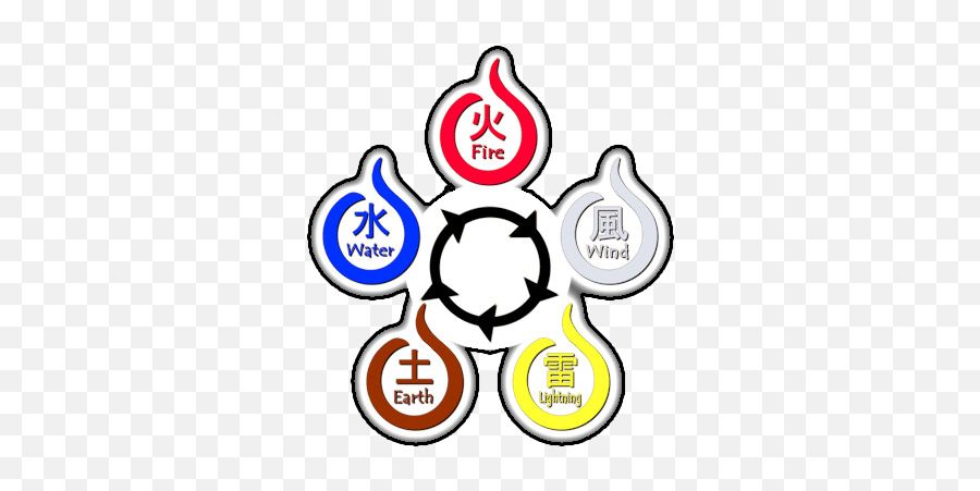 Naruto Five Chakra Nature - Five Major Hidden Ninja Villages In Naruto Emoji,Earth, Wind & Fire With The Emotions