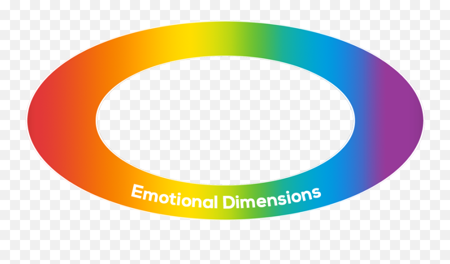 Human States2 - Dot Emoji,Emotion Color Abundance