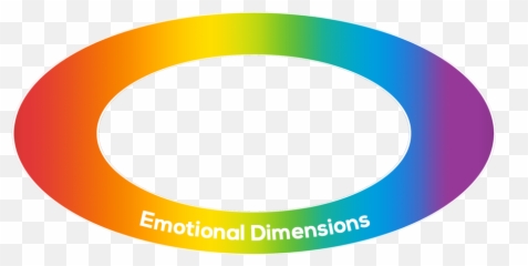 Human States2 - Dot Emoji,Emotion Color Abundance