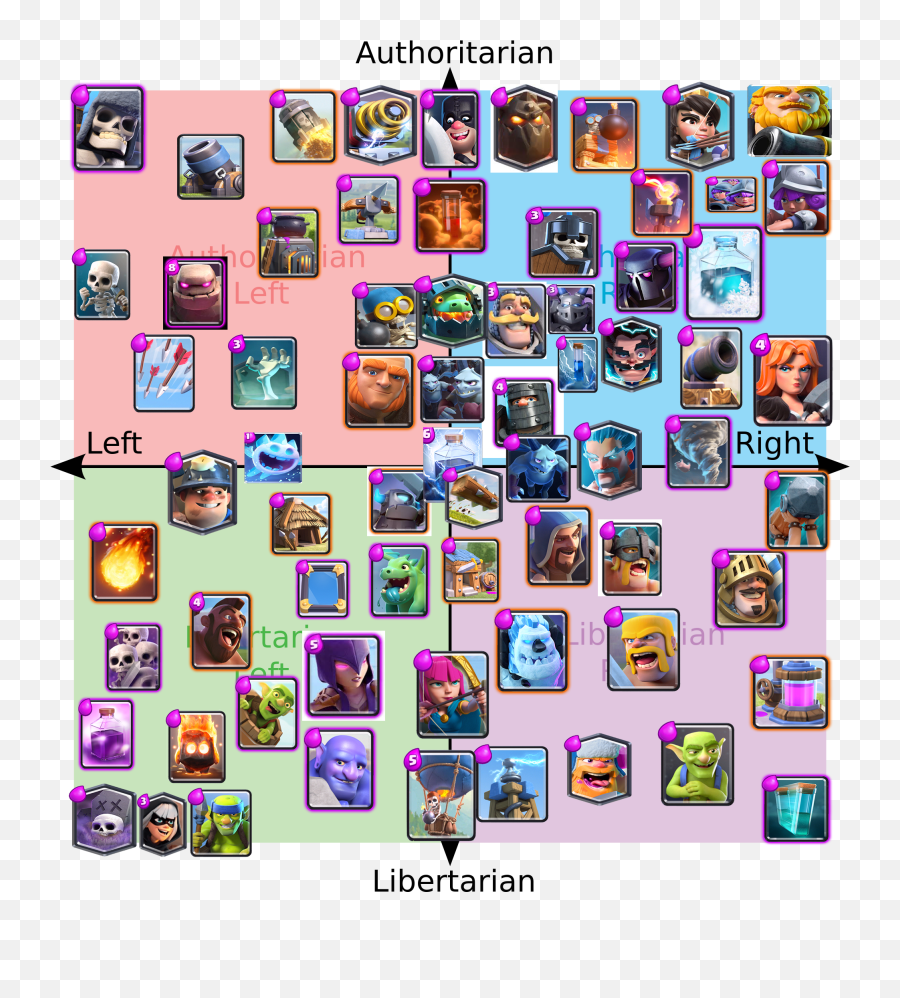 Humor - Clash Of Clans Characters Political Compass Emoji,Clash Royale Emoticons In Text