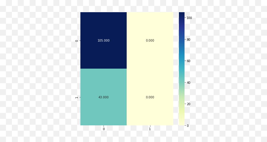 Employee Attrition Using Machine Learning - Vertical Emoji,Biopac Facial Emg Integrated Rectifier Emotion