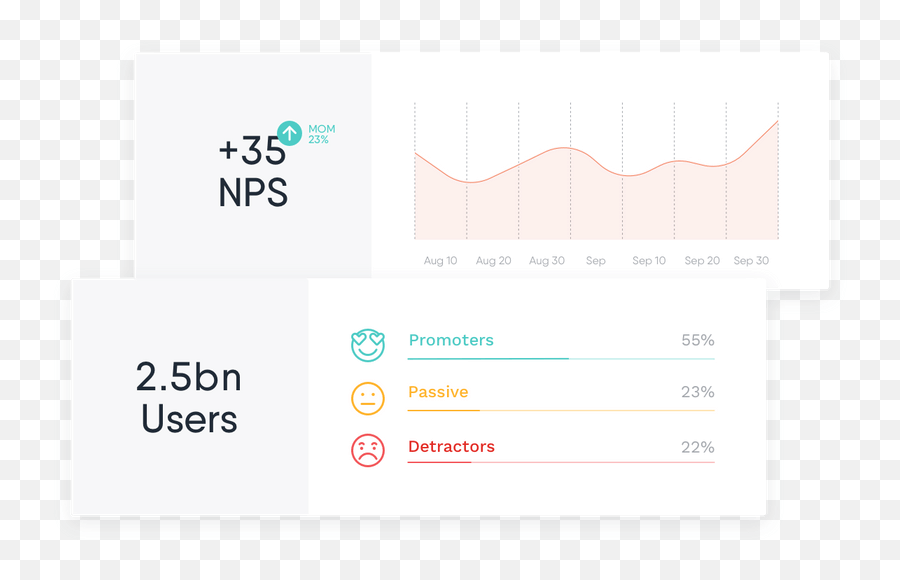 Best User Experience Examples From Top Saas Companies Usersnap Emoji,Clients Who Use Humor To Cover Up Emotions