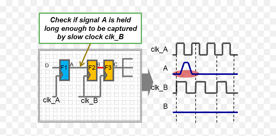 Clock Domain Crossing Cdc - Semiconductor Engineering Emoji,Stt Emotion Chip Data