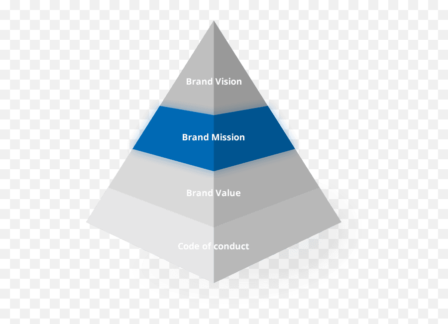 About Astecnos Brand Astecnos Co Ltd Emoji,Emotion Response Pyramid