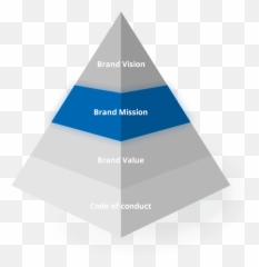 About Astecnos Brand Astecnos Co Ltd Emoji,Emotion Response Pyramid