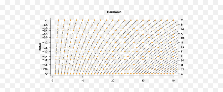 Why Do Musical Notes Sound Good To Humans In Other Words - Do Notes Sound Good Together Emoji,Emotion Music Notes