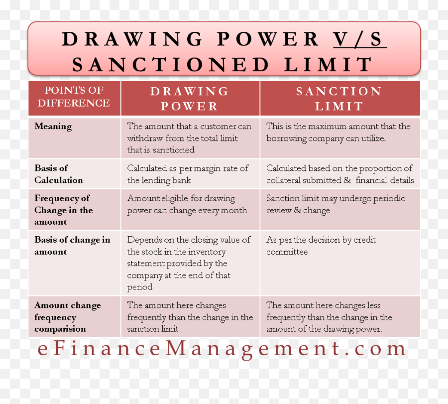 Drawing Power Sanctioned Limit - Dp Calculation Emoji,Money Powe Respect Emojis