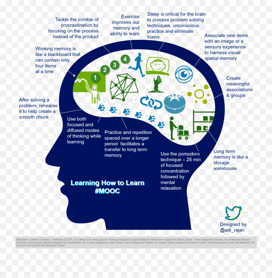 Pin - Infographic How To Learn Emoji,Memorize Theory Of Emotion