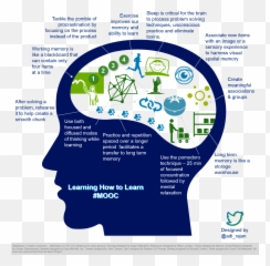 Pin - Infographic How To Learn Emoji,Memorize Theory Of Emotion