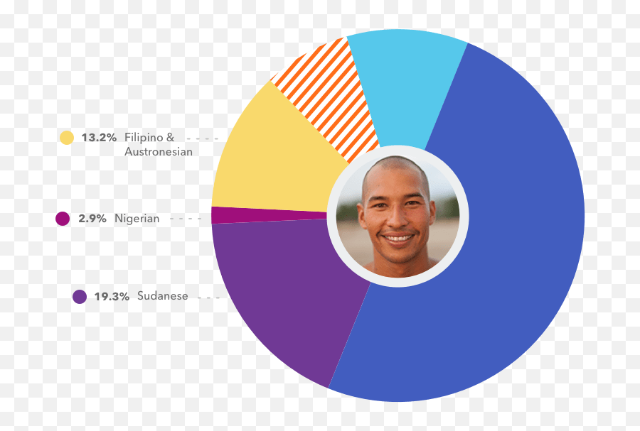 Dna Ancestry Test Find Dna Relatives - Does 23 And Me Tell You Emoji,Emojis In Ancestry Messaging