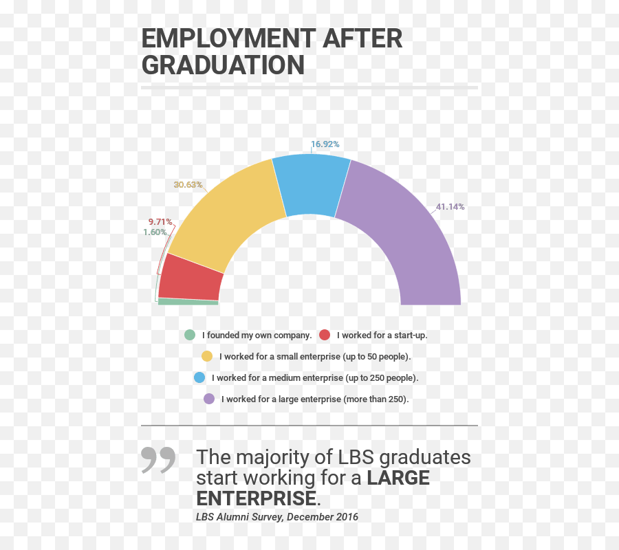 Lbs Alumni Lbs - Vertical Emoji,Animation Emotions Graduation