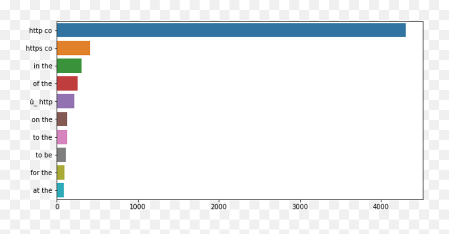 Nlp For Disaster Tweets Detection - Horizontal Emoji,Emoticon 2vec