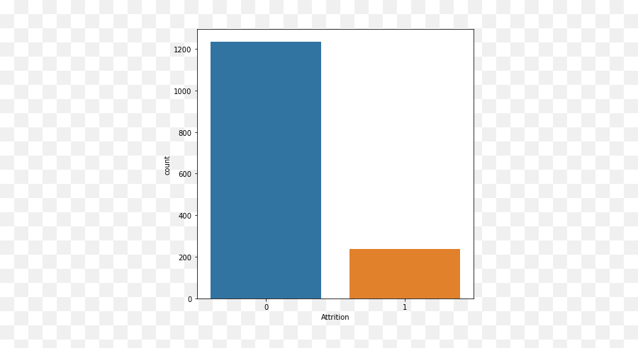 Employee Attrition Using Machine Learning - Statistical Graphics Emoji,Biopac Facial Emg Integrated Rectifier Emotion