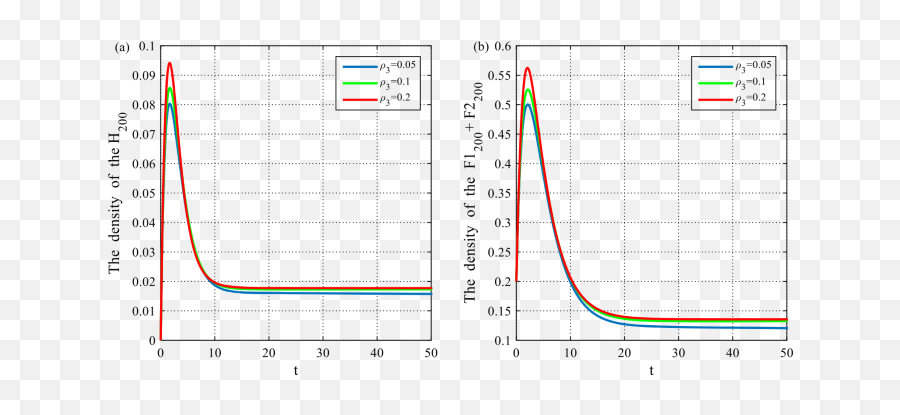 Spreading Dynamics Of A Preferential Information Model With Emoji,Positive And Negative Emotion Alpha Beta Gamma Delta