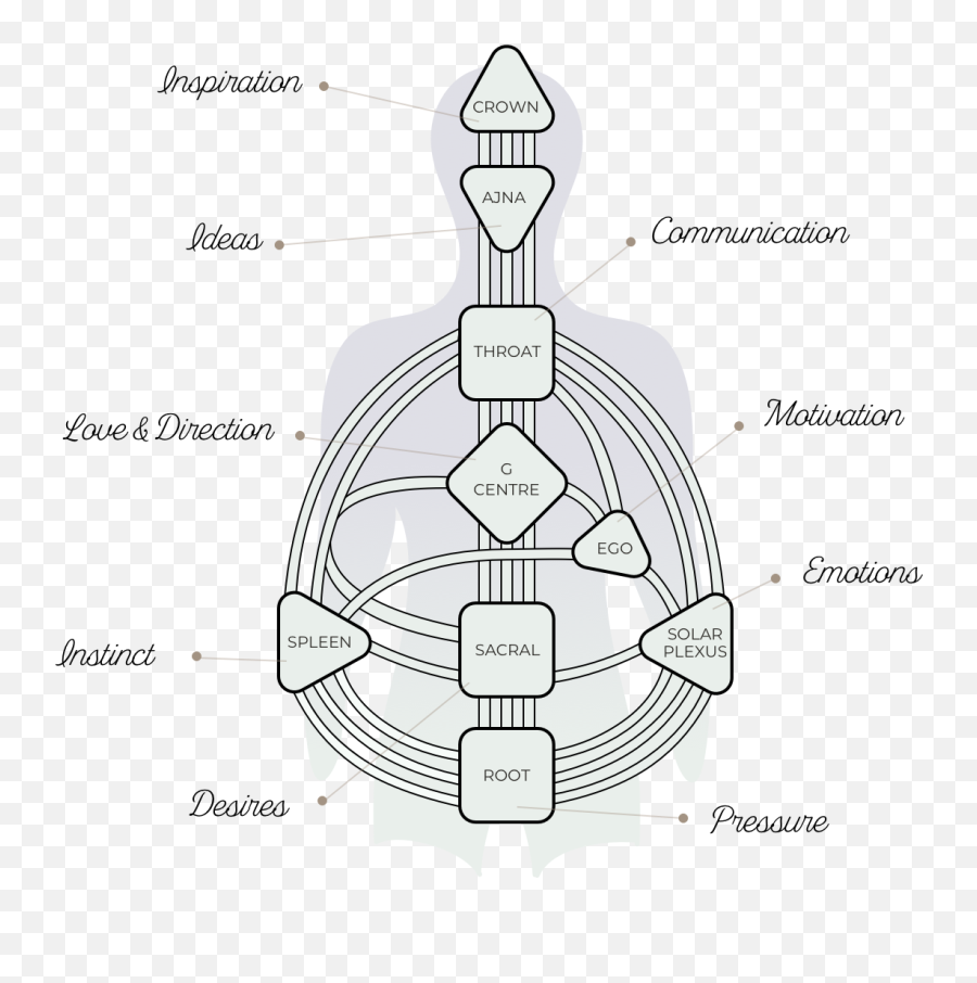 My Human Design - Vertical Emoji,Human Emotions Chart