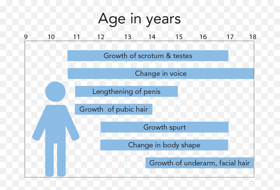 Delayed Puberty In Indian Girls And - Late Puberty In Girls Emoji,How To Deal With Puberty Emotions