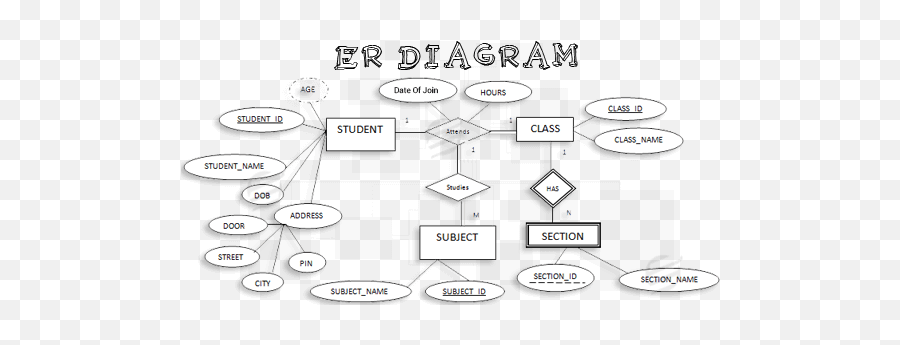 Er Diagram Assignment Help - Er Diagram For Cloud Computing Emoji,Othello Emotion Chart