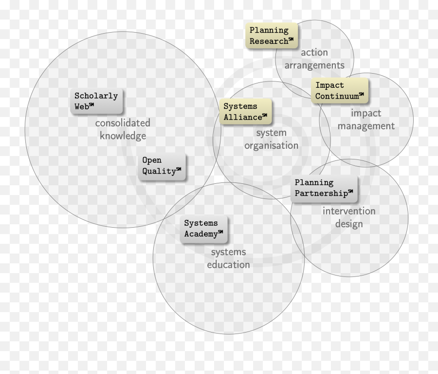 Systems Planning U2014 Lab Research Lab - Dot Emoji,Cooperation And Emotion Flow Chart