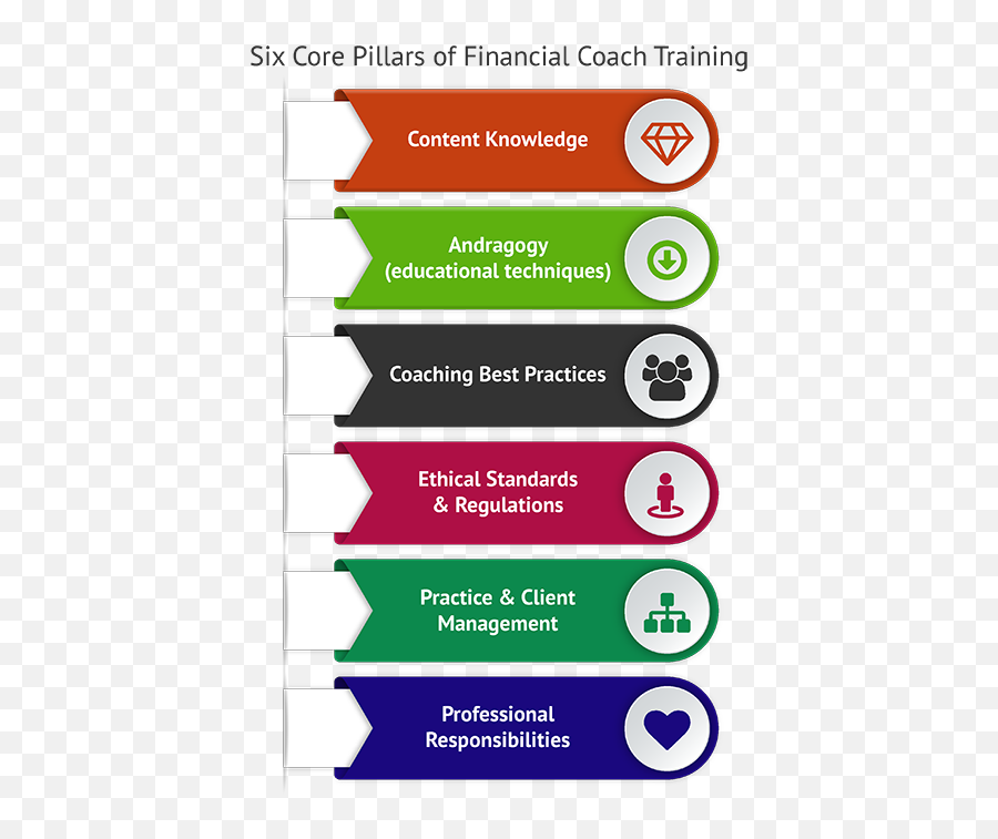 How To Become A Financial Coach 5 Steps To Coaching Nfec - Become A Counselor Emoji,6 Steps To Freedom Emotions