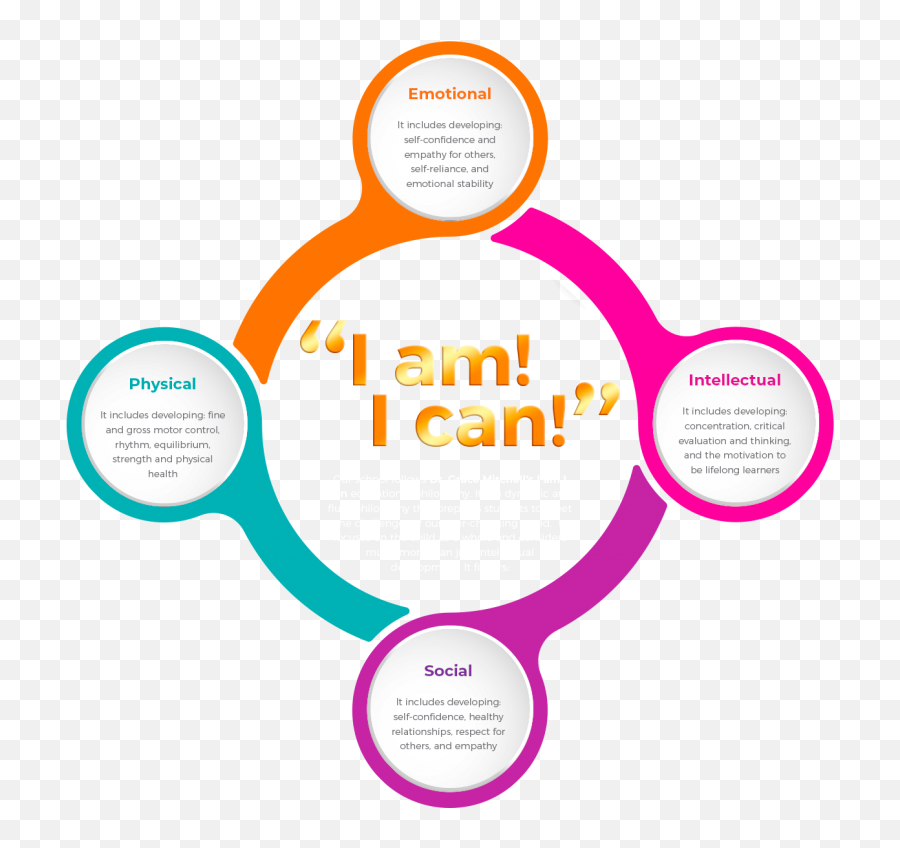 Who We Are Tigrinhos U0026 Golden Tigers - Dot Emoji,Emotion De Whatsapp Em Png Who We Are Tigrinhos U0026 Golden Tigers - Dot Emoji,Emotion De Whatsapp Em Png