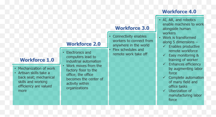 The Future Of Work - Vertical Emoji,Sales Tap Into The Chemistry Of Emotions