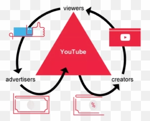 Are Youtubers - Ads Work On Youtube Emoji,Zoella All The Emotions