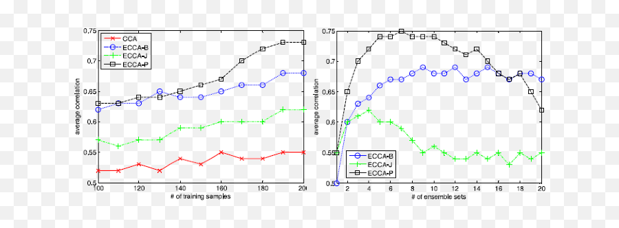 Ensemble Canonical Correlation Analysis Springerlink Emoji,Emotion Chart Covariance