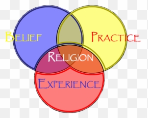 The Five Pillars Of Islam - Gerund Vs Participle Venn Diagram Emoji,How Do I Save My Soul Quran Emotions