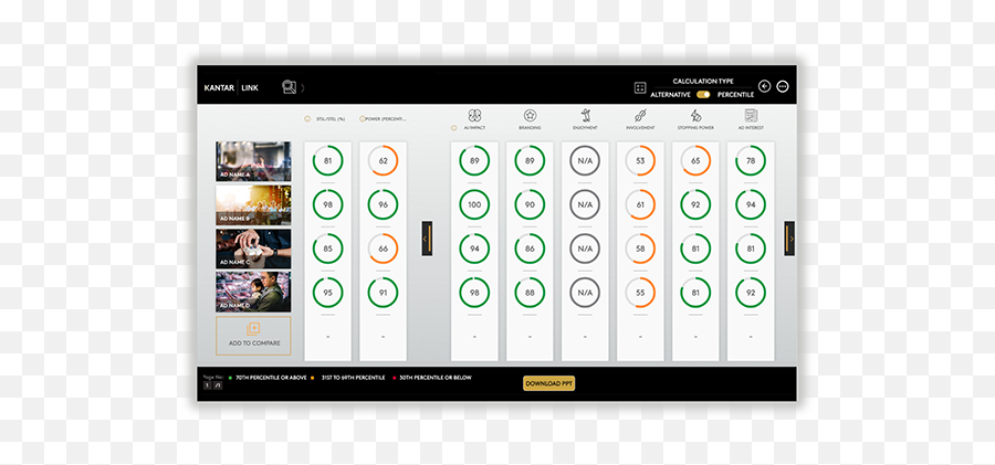 Tv Ad Testing - Ad Testing Example Kantar Emoji,Strong Emotion Ads