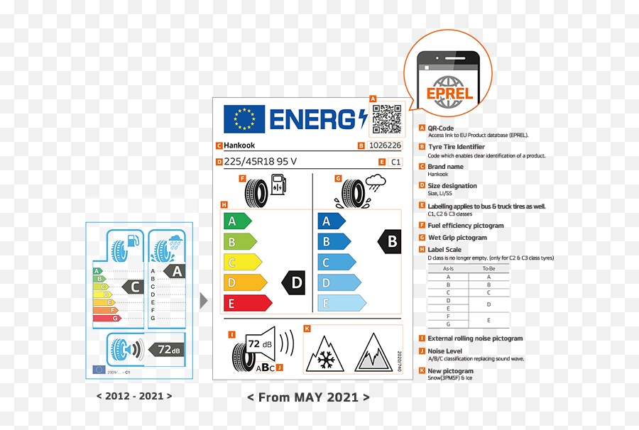 Eu Tire Labeling Regulations - Hankook Lastik Etiket Deerleri Emoji,Emotion Label Pictures