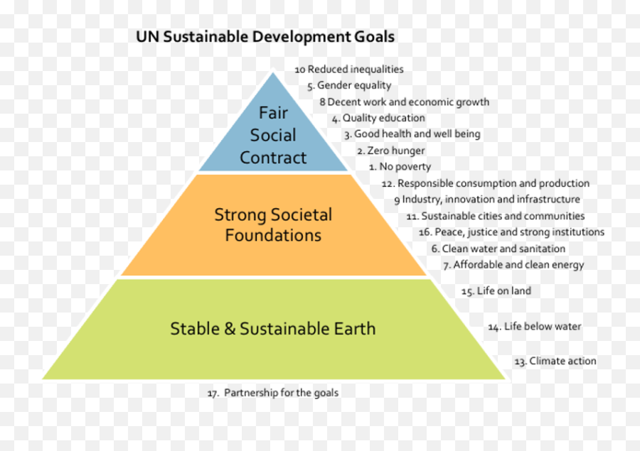 Un Sdgs U2013 Reboot - Vertical Emoji,Affects Of Meteors On Emotions