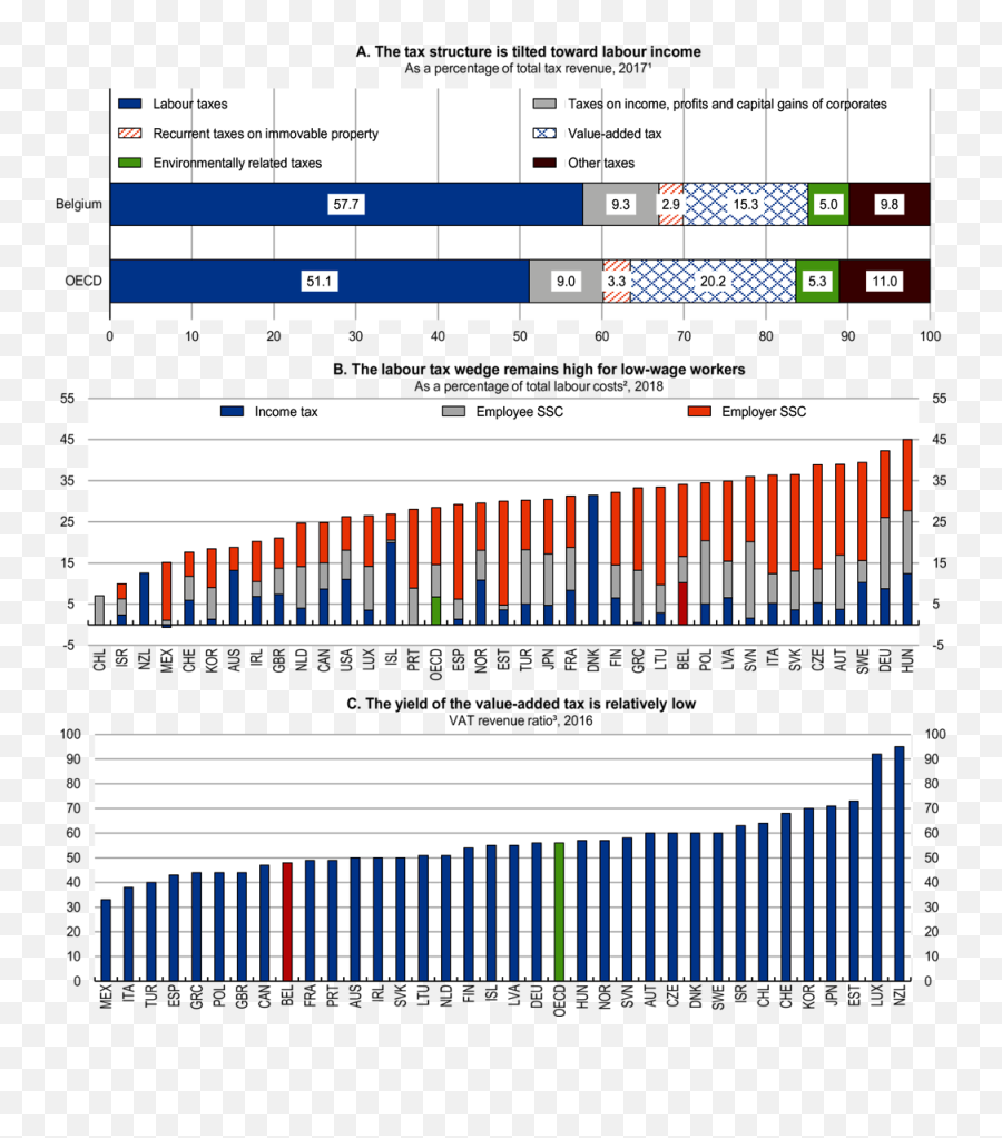 Key Policy Insights Oecd Economic Surveys Belgium 2020 - Vertical Emoji,Mooji How To Handle Negative Emotions