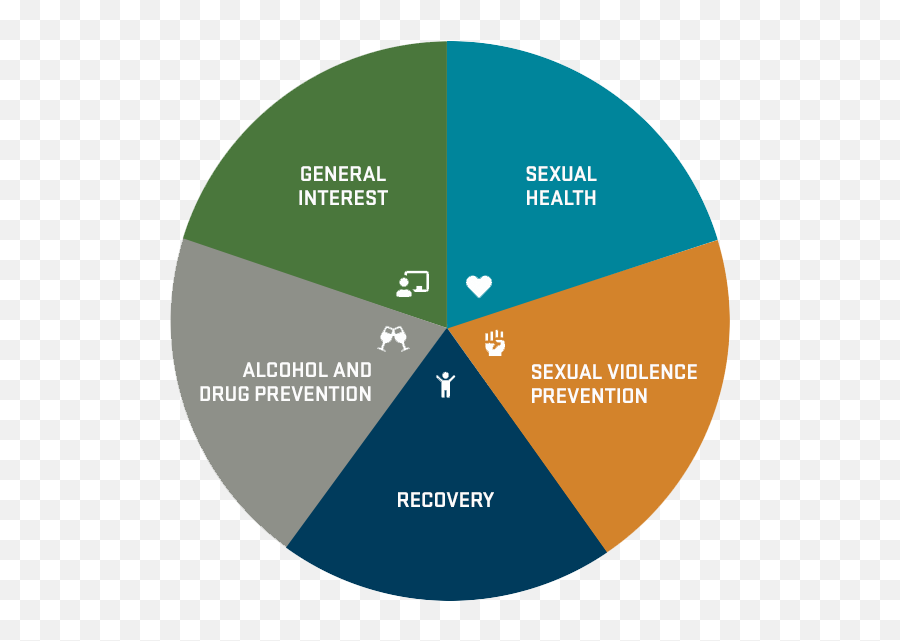 Student Health Services Oregon State University Emoji,Programming Emotion M15 Wheels