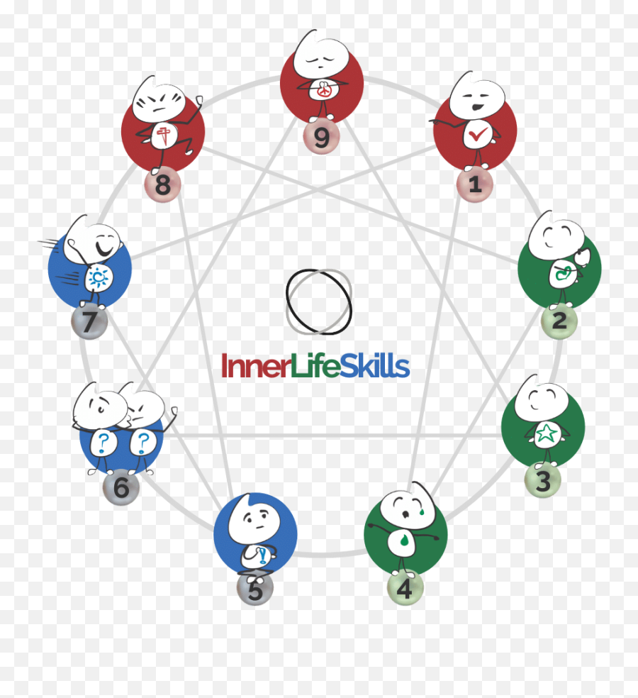 Enneagram Types Innerlifeskills Emoji,Enneagram Not In Tune With Emotions