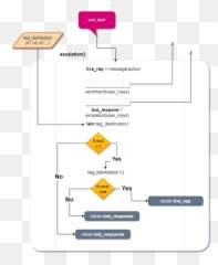 Sentiment Analysis Using Python - Vertical Emoji,Emotion Code Flowcharts