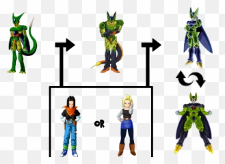 Developing - Dbz Cell 2nd Form Toys Emoji,Dbz Discord Emoji