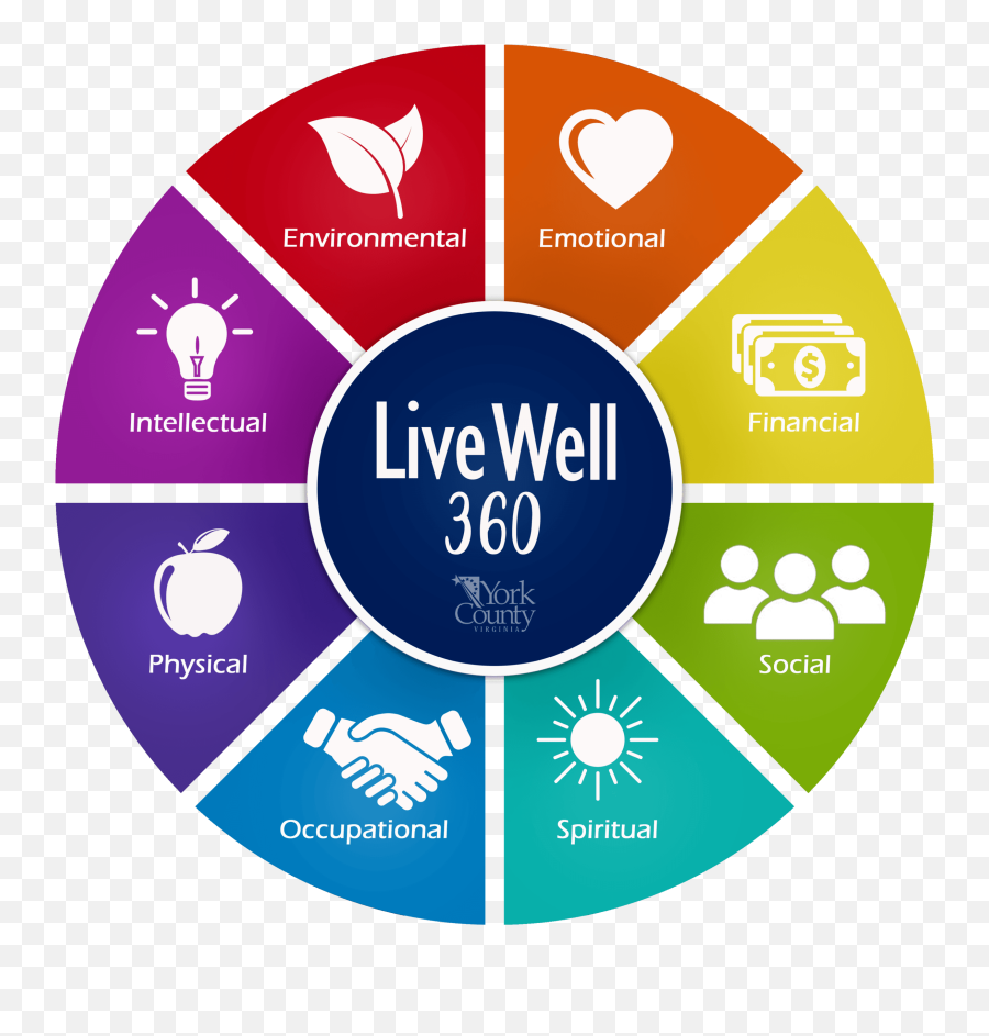 Cooking U2013 I Am My Path - Wellness Circle Emoji,Reflexology Chart Emotions