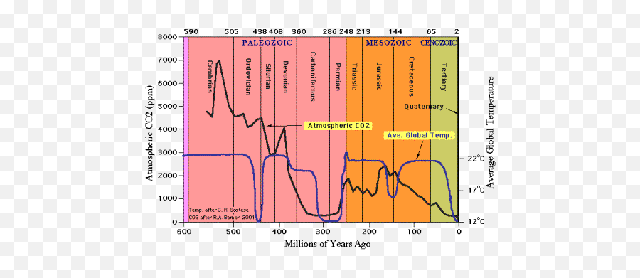 Climate Advocate Outrage Over Global Cooling Congress - Co2 Temperature No Correlation Emoji,Abstract Concept About Peole Emotion