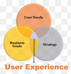 What Is User Experience Overview - Dot Emoji,Don Norman Theory Of Emotion